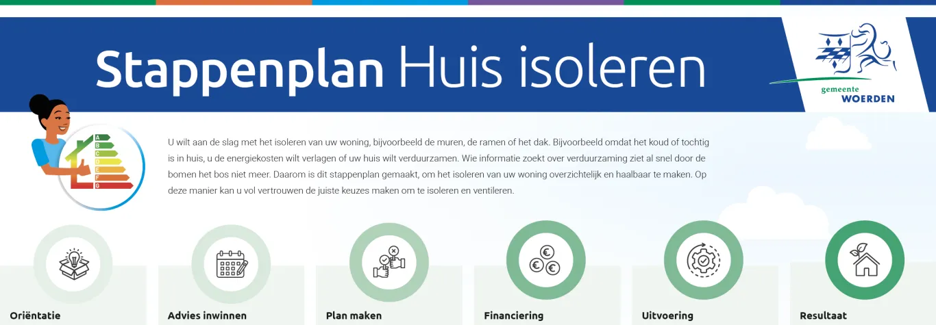 visuele weergave stappenplan