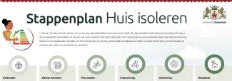 stappenplan met plaatjes per stap